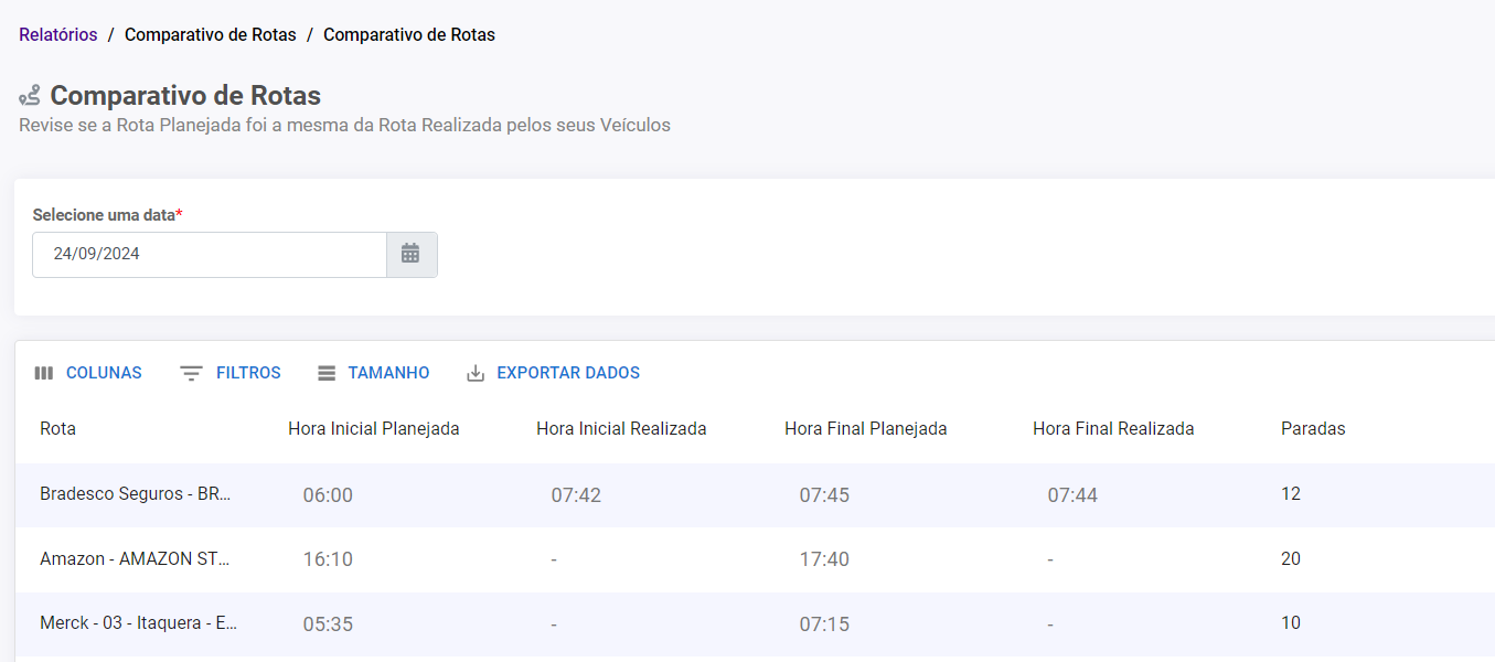 Informações de Rotas