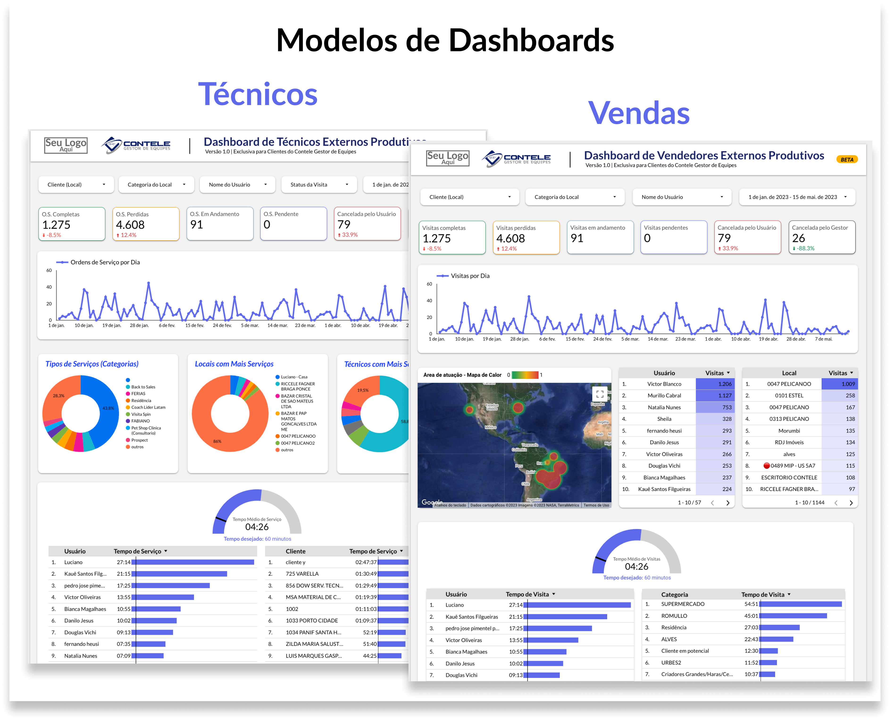 Modelos de Dashboards para Equipes Externas