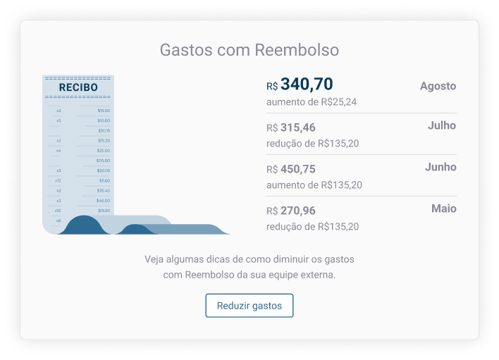 Outro gráfico de desempenho